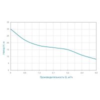 Насос центробежный 0.75кВт Hmax 30м Qmax 100л/мин Wetron (775021)
