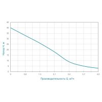 Насос центробежный самовсасывающий 0.75кВт Hmax 40м Qmax 80л/мин Wetron (775033)