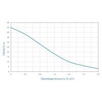 Насос центробежный самовсасывающий 0.75кВт Hmax 45м Qmax 55л/мин Wetron (775042)