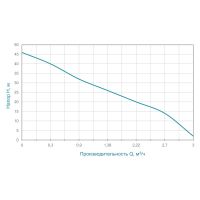 Насос центробежный самовсасывающий 0.75кВт Hmax 46м Qmax 50л/мин нерж Aquatica (775097)